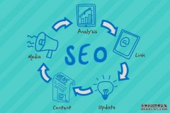 网站SEO优化之导航优化