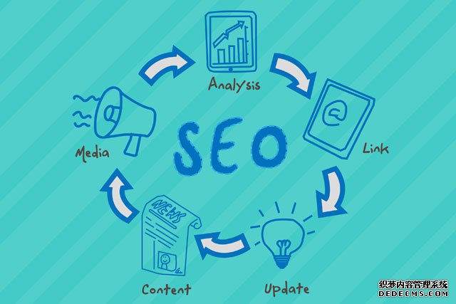 网站SEO优化之导航优化(图1)