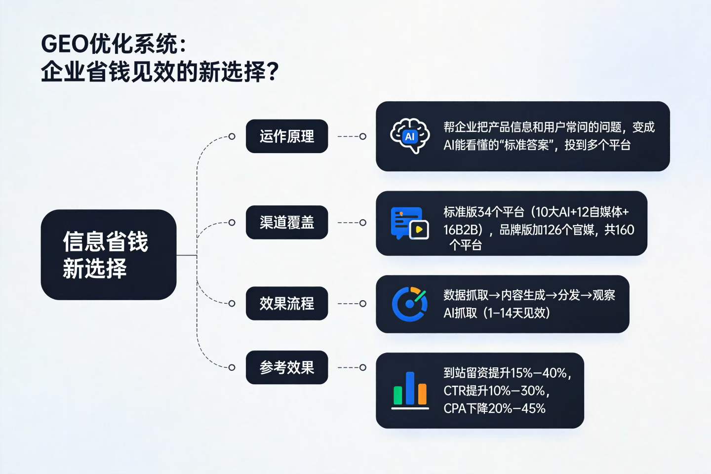为什么AI搜索里没有推荐你的公司？