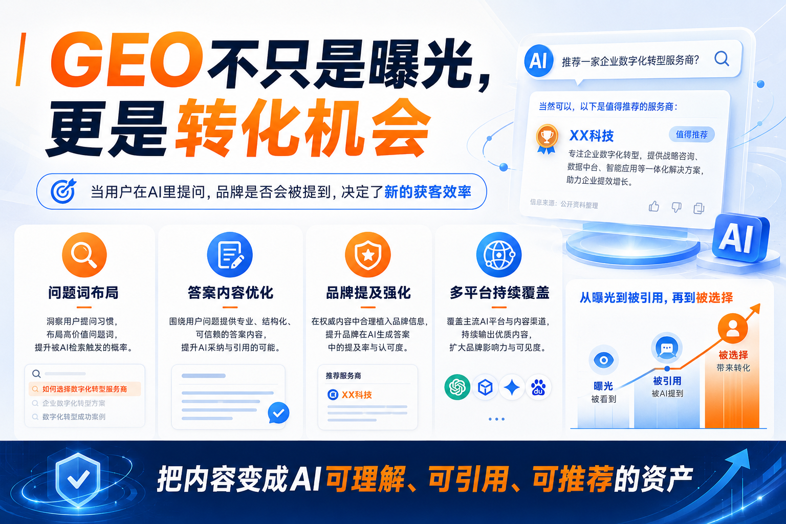 企业官网在GEO里还有没有用？