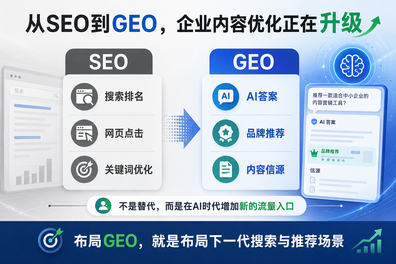 AI搜索优化需要改网站吗?(图1) AI搜索优化需要改网站吗?(图1)