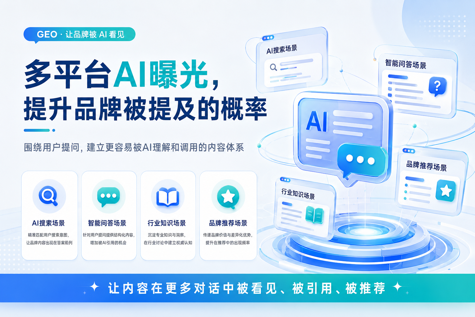 什么样的官网内容更容易被AI引用?(图1) 什么样的官网内容更容易被AI引用?(图1)