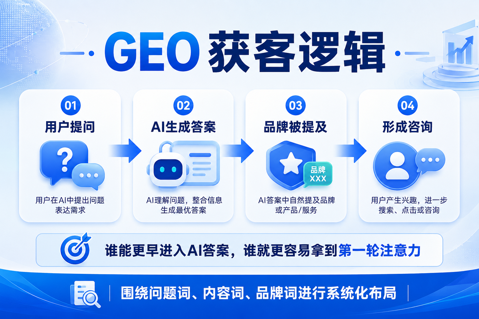 GEO优化多久能看到效果?(图1) GEO优化多久能看到效果?(图1)