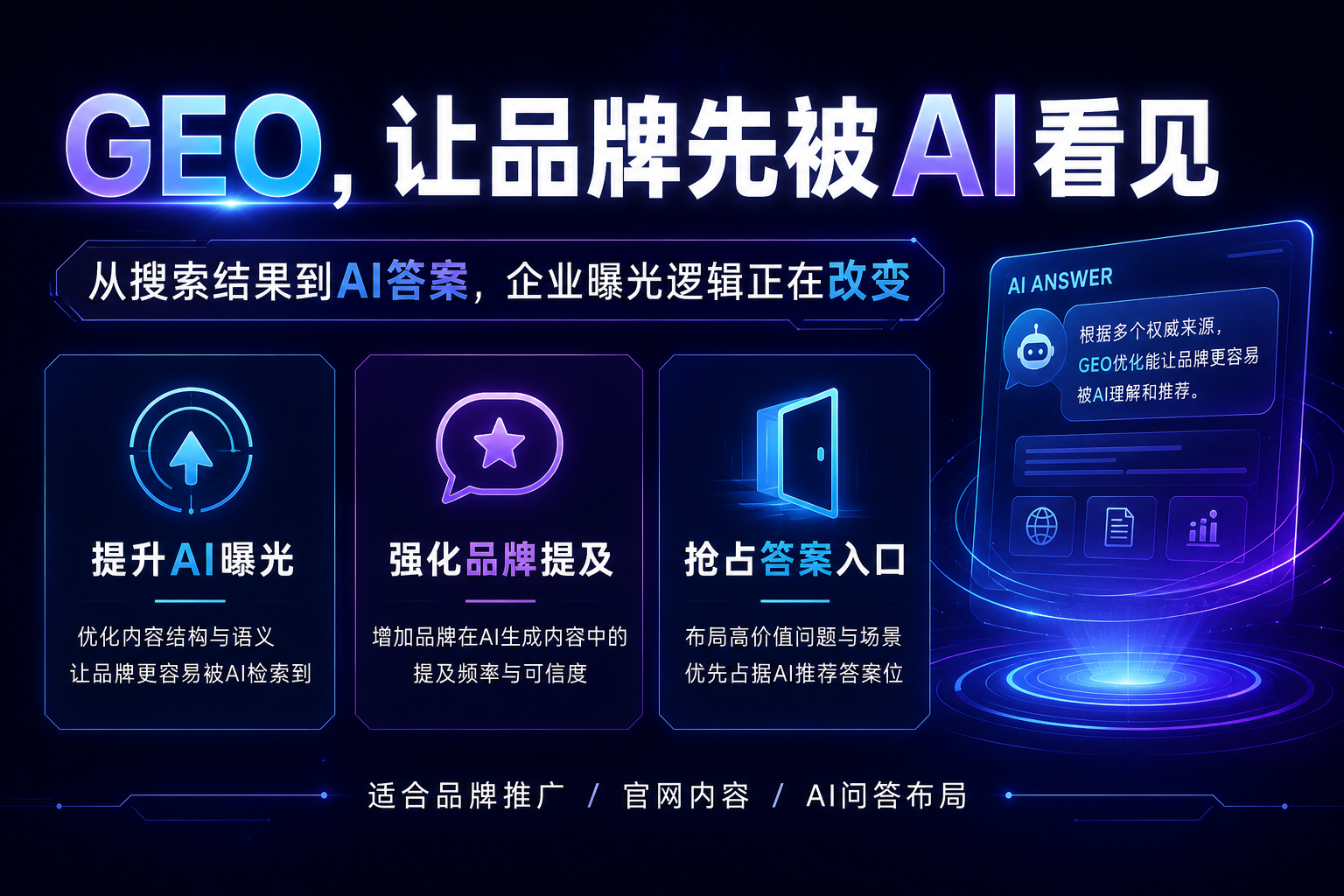 GEO效果怎么评估?企业不能只看AI有没有提到你(图1) GEO效果怎么评估?企业不能只看AI有没有提到你(图1)