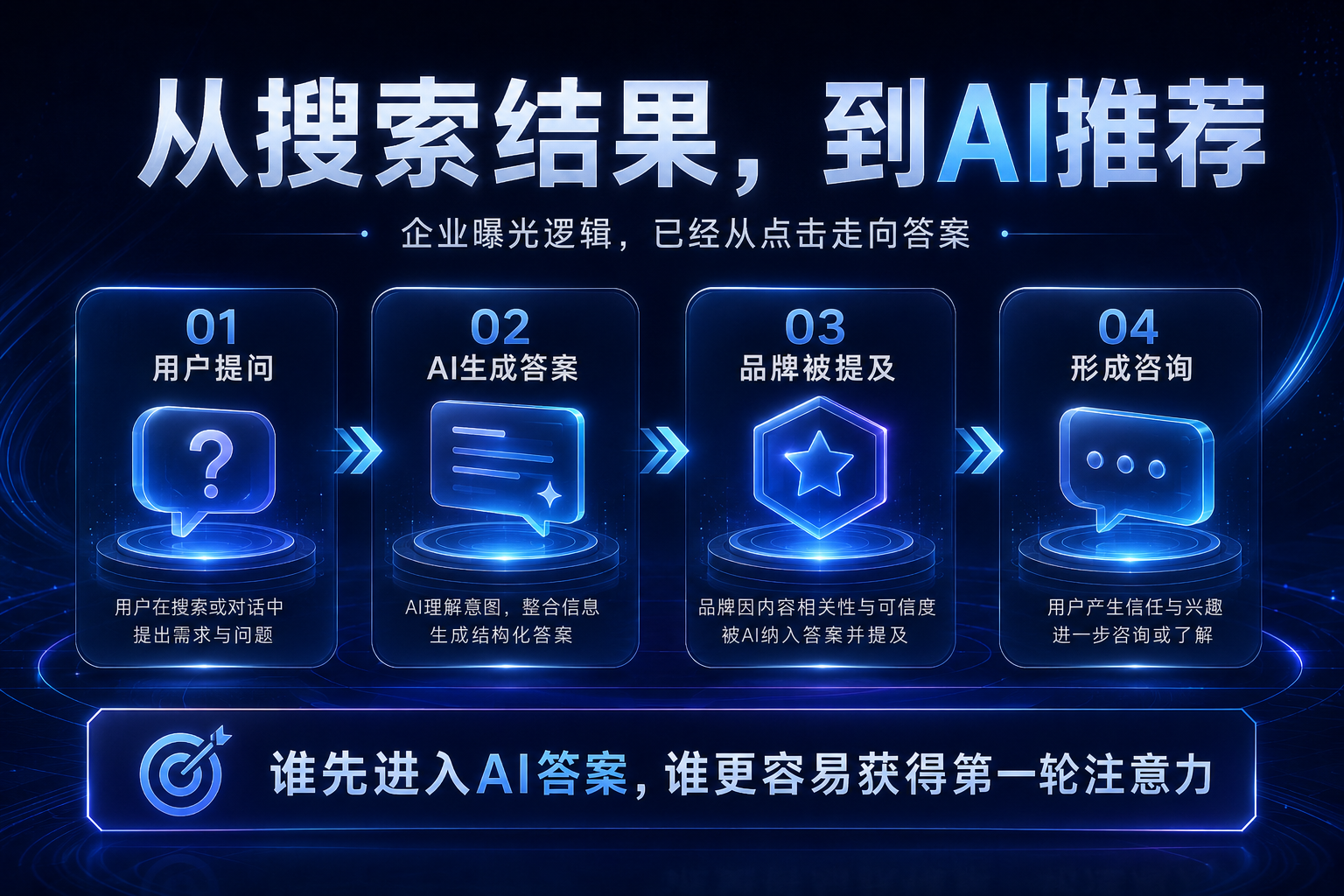 小喷泉科技能为企业提供哪些GEO服务？(图1)