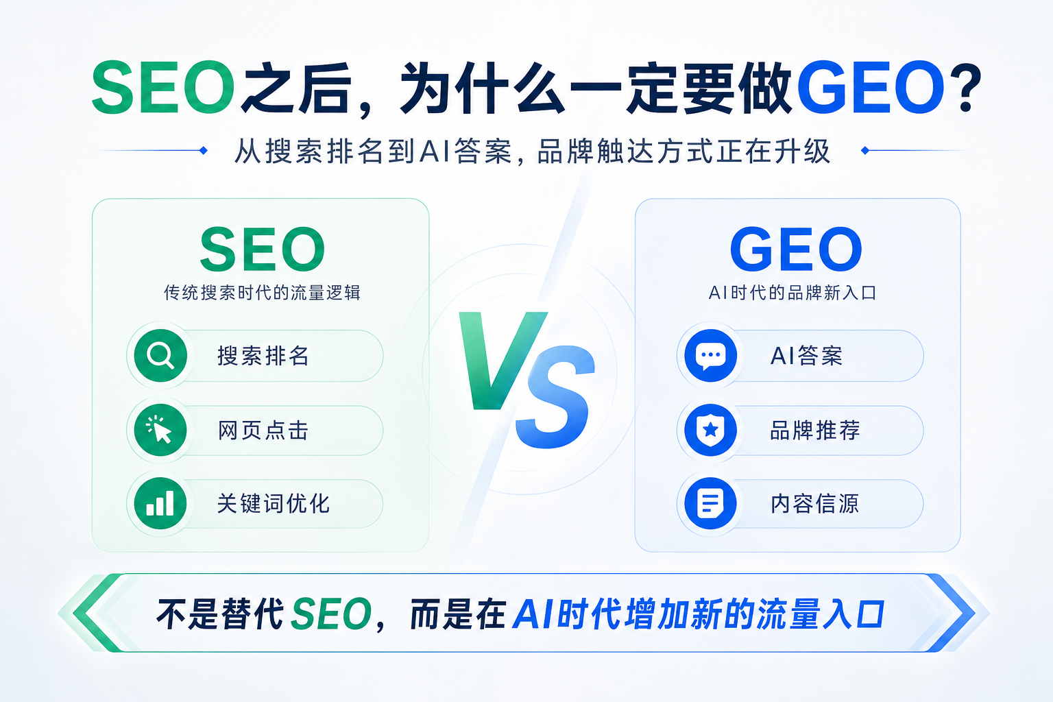 GEO执行落地类八大常见问题