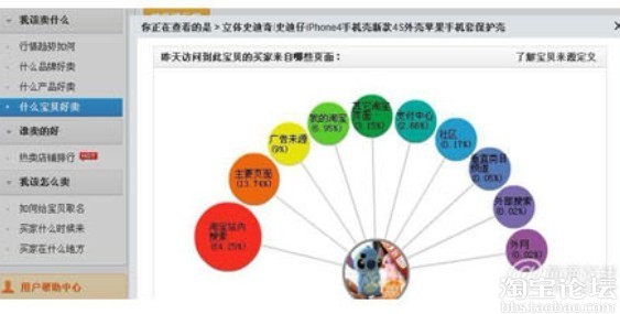 淘宝SEO的三大策略(图1)