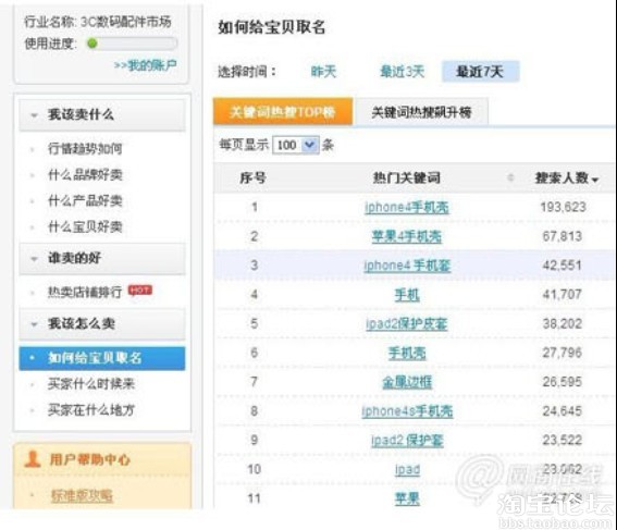 淘宝SEO的三大策略(图2)