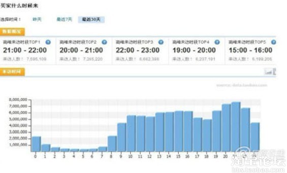 淘宝SEO的三大策略(图4)